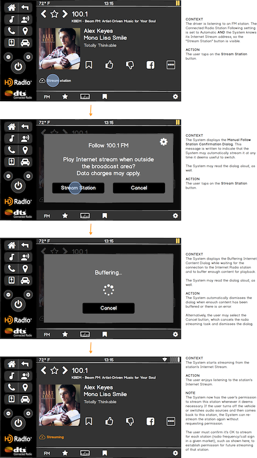 Workflow for Manually Streaming a Station